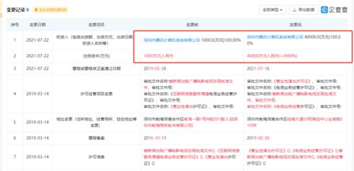 騰訊動漫公司注冊資本大幅提升至4億元，增幅高達3900%，背后有何深意？